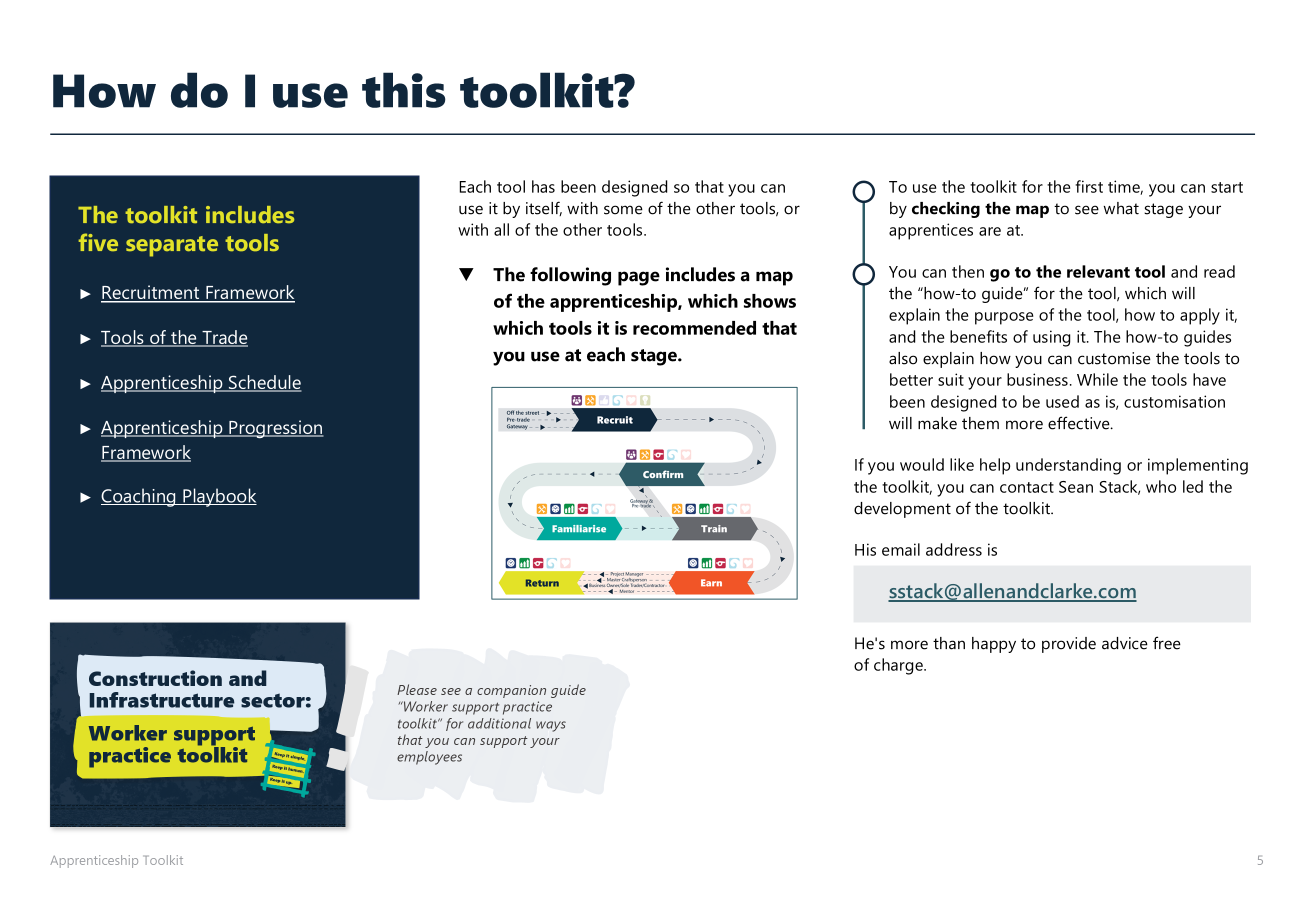 How do I use this toolkit How do I use this toolkit